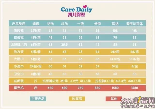 第五点:代理了凯儿得乐,其他一切微商品牌都不能代理,还不局限于纸尿